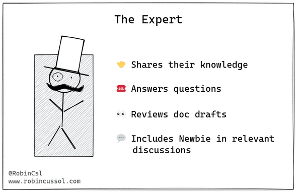 The Expert shares their knowledge, answers questions, reviews doc drafts and includes Newbie in relevant discussions