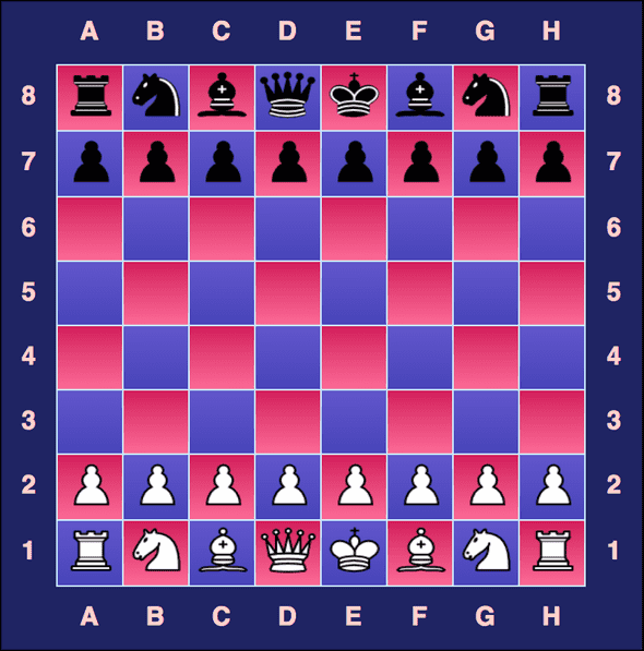 Initial chess board configuration
